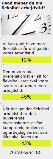 Afstemning slut om arbejdstid